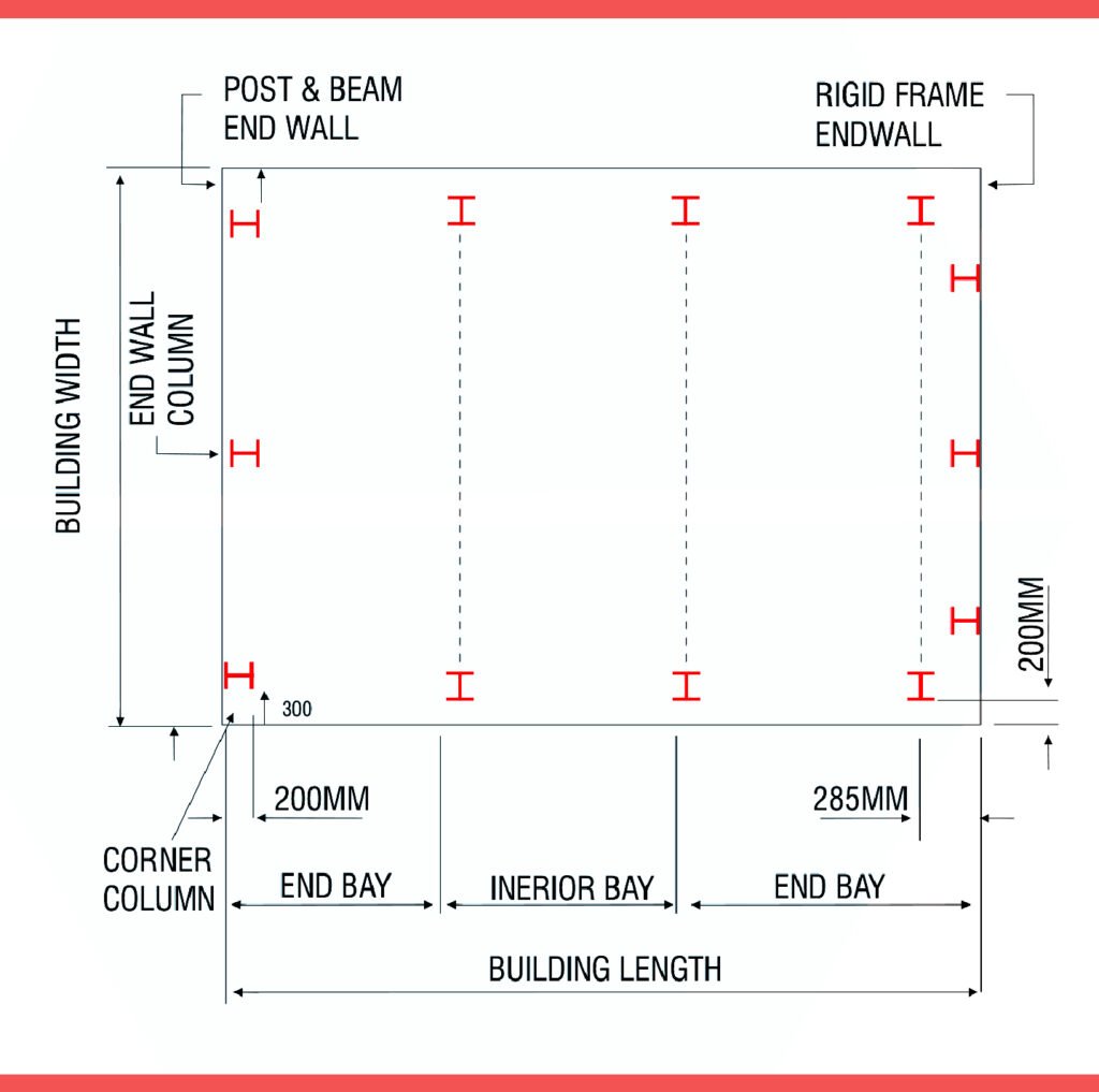 basic- building