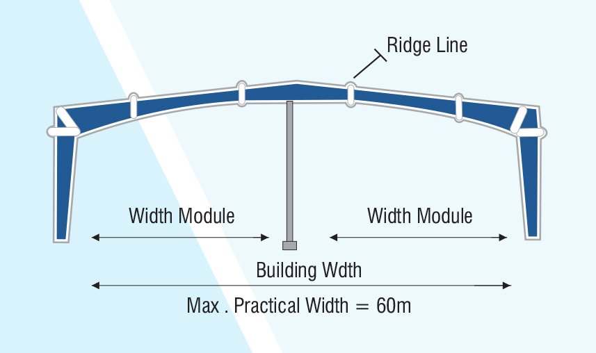 PRIMARY-FRAMING-SYSTEMs-02
