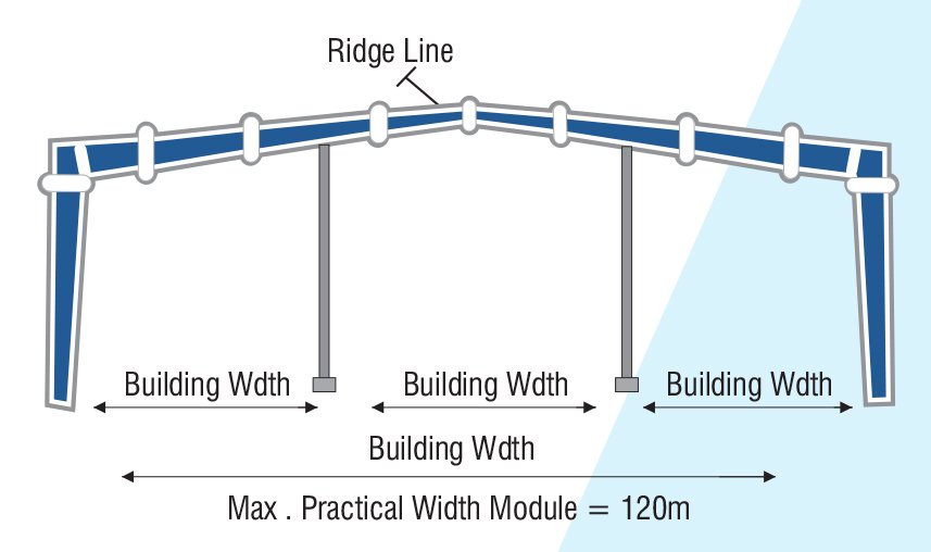 PRIMARY-FRAMING-SYSTEMs-03