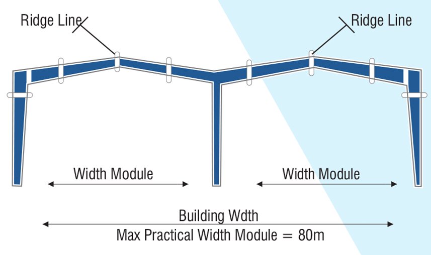 PRIMARY-FRAMING-SYSTEMs-05